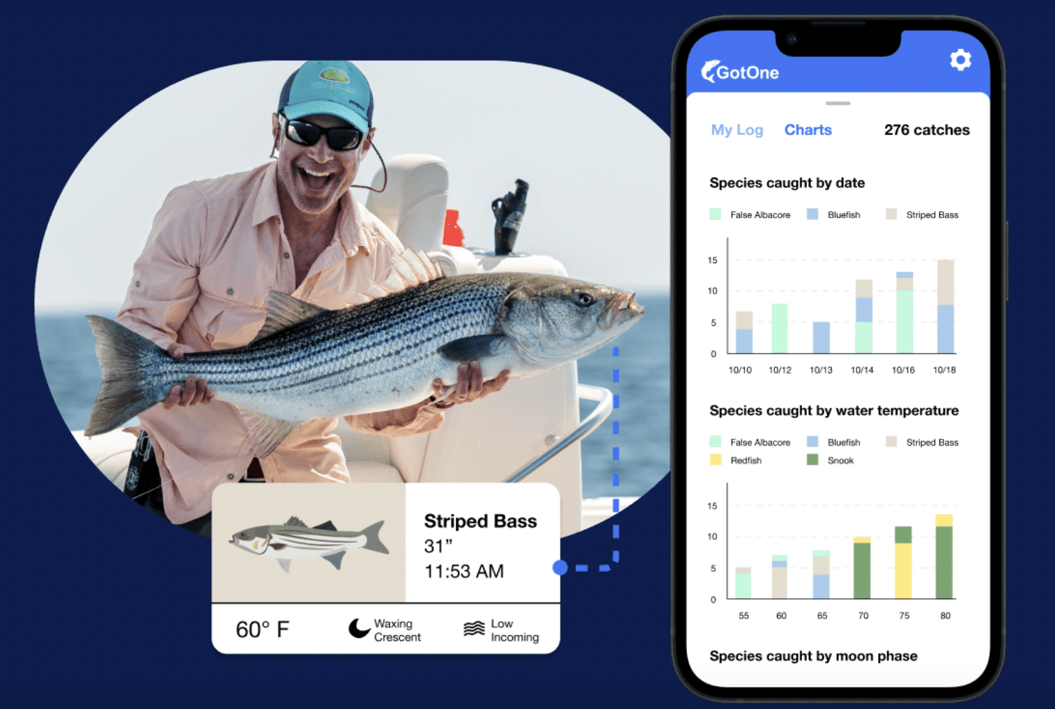Datad Fish Data Collection - American Saltwater Guides Association